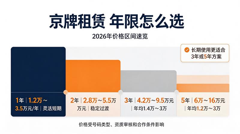 京牌租赁合法化流程解析