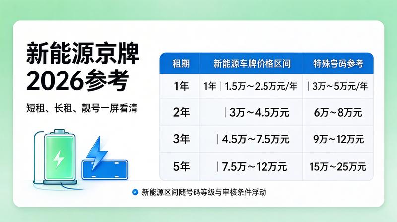 2026年北京车牌指标政策趋势